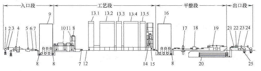 正负弯辊