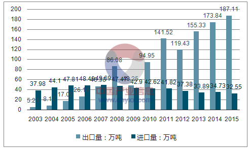 黄瓜视频污污铝业促进我过黄瓜视频APP下载安装带箔带出口量